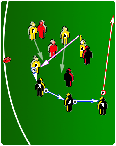 Australian Rules Football Skills Guide - Womens Footy